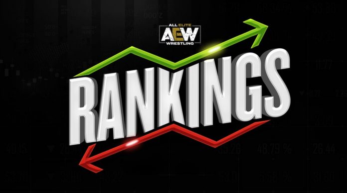 Il ritorno del ranking: un passo indietro per la AEW! Il commento di All About Elite