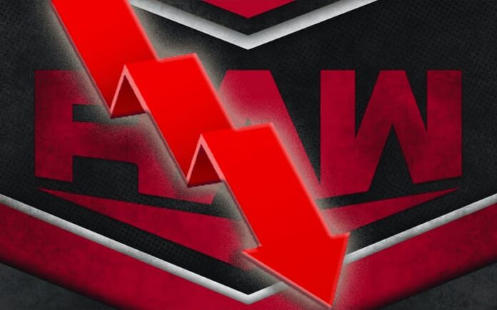 WWE: Calano di tanto gli ascolti di Raw di questa settimana