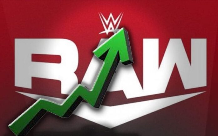 WWE: Prosegue il miglioramento degli ascolti sia per Raw che per NXT