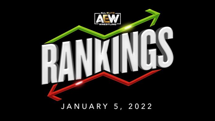 AEW: La federazione pubblica i primi ranking ufficiali del 2022