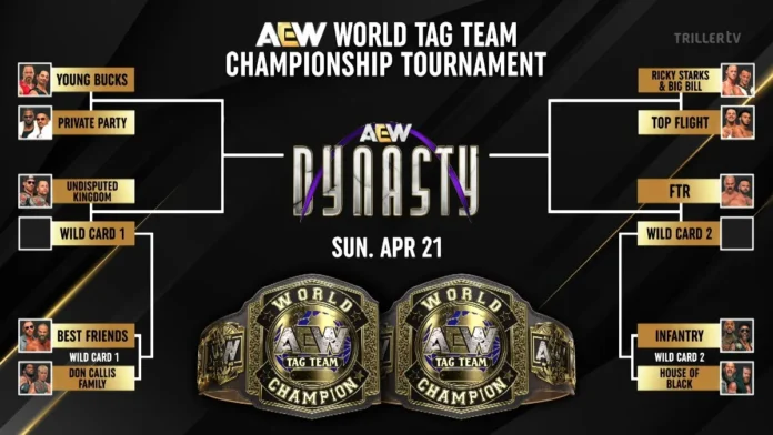 AEW: Al via il torneo per i titoli di coppia della Compagnia